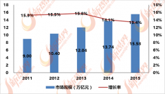<strong>泛家居行业的企业类为互联网企业和保守</strong>